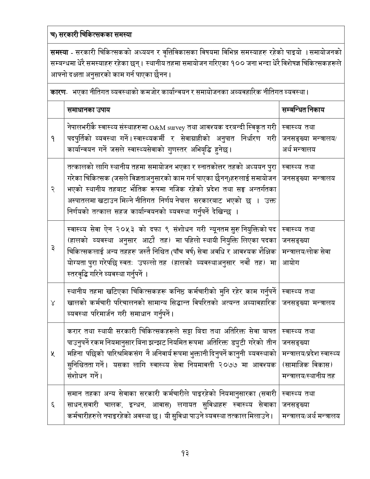 अन्तिम_रिपोर्ट_Nov-16-Final_page-0013.jpg